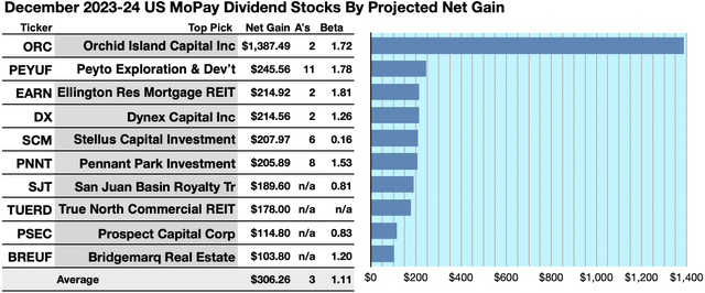 MOPAY (1) NETGAINS GRAPH DEC23-24