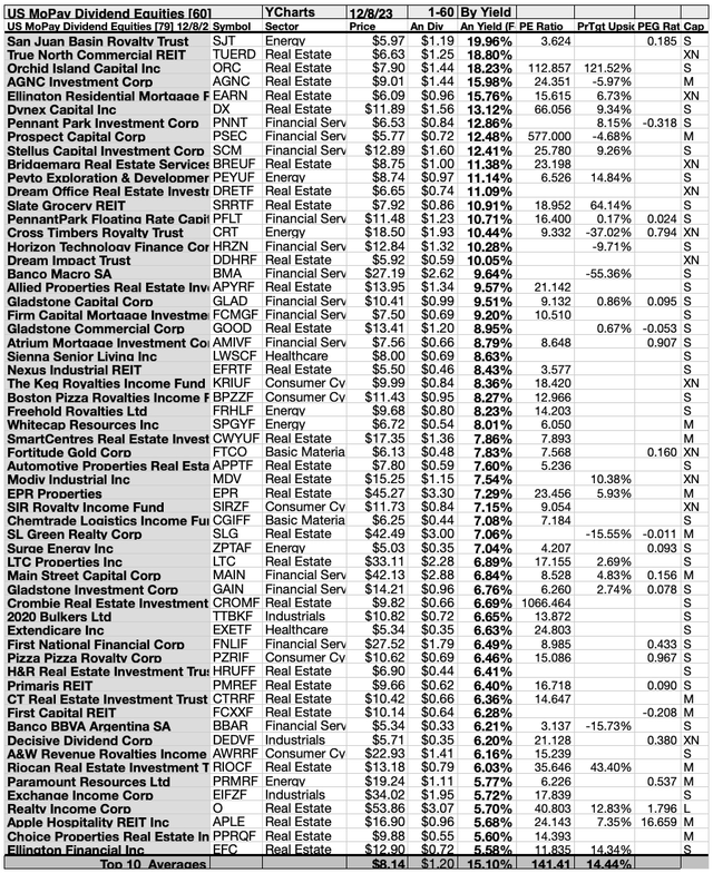 79 Monthly-Paying Dividend Stocks And 80 Funds For December | Seeking Alpha