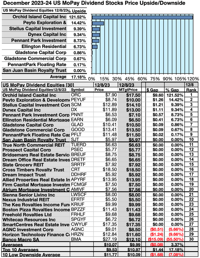 MOPAY (4) US UPSIDE/DNSIDE DEC 23-24
