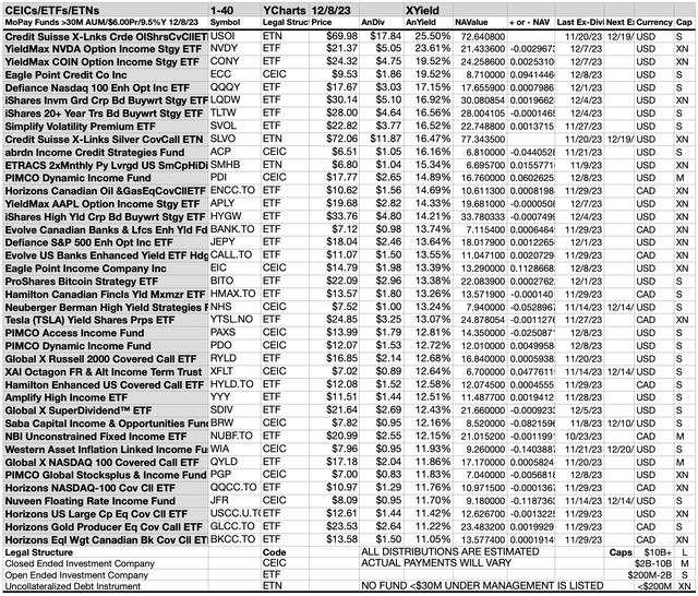 MOPAY (5A) FUNDS CH 1-40 DEC23-24