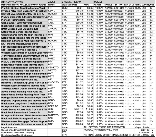 MOPAY (5B) FUNDS CH 41-80 DEC23-24