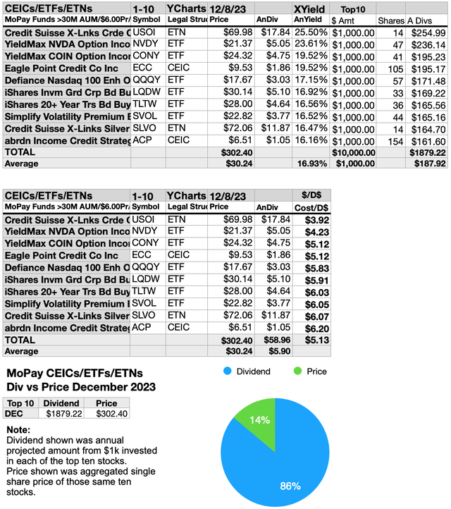 MOPAY (6A) FUNDS DIVSPR&PIE(<a href='https://seekingalpha.com/symbol/A' title='Agilent Technologies, Inc.'>A</a>) DEC23-24