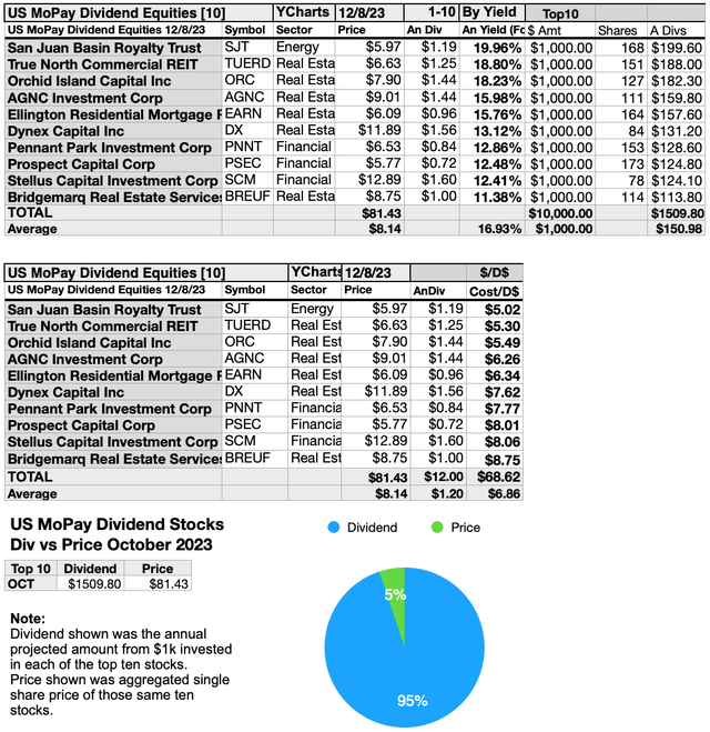 MOPAY (6B) EQUITIES DIVSPR&PIE OCT23-24
