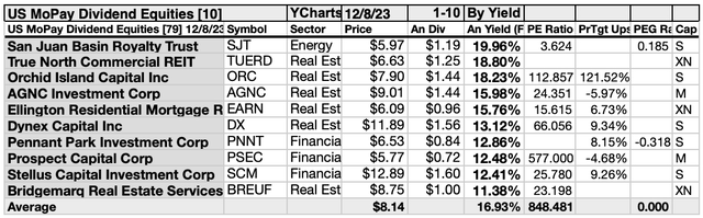 MOPAY (7) US MOPAY10 CHART DEC23-24
