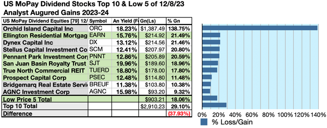 MOPAY (8) US MOPAY10 GAINS DEC23-24