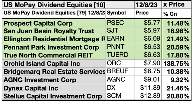 MOPAY (9) US MOPAY10byPR DEC23-24