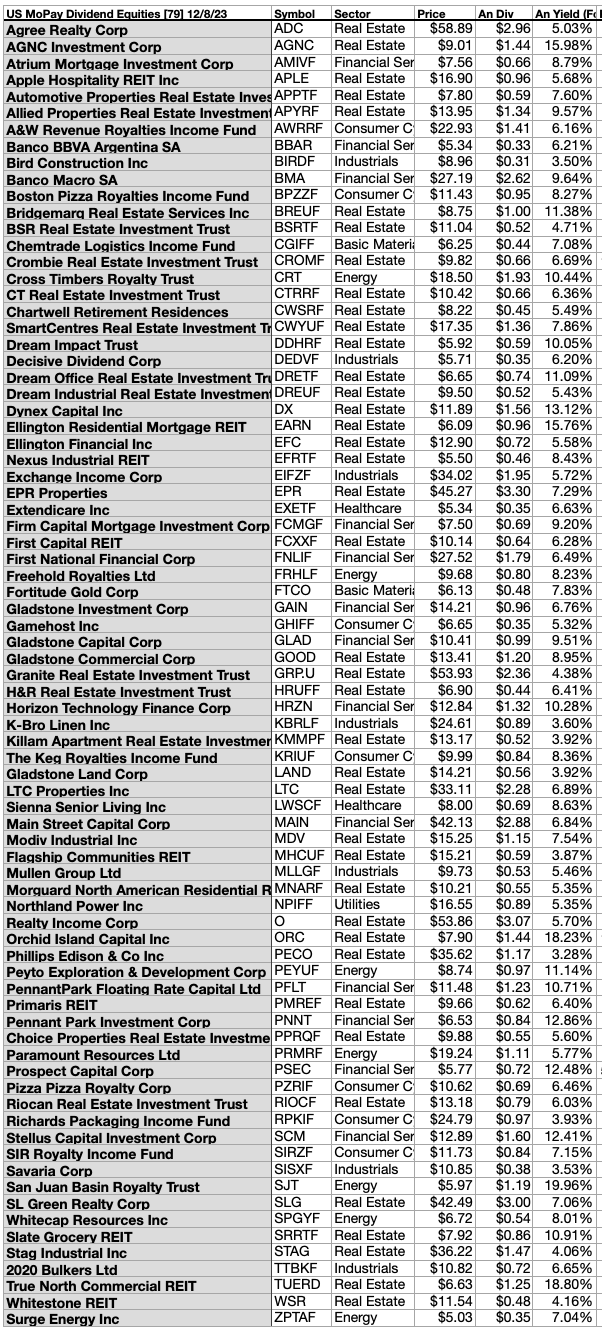 MOPAY (10) US 79 Alpha byTkr DEC23-24