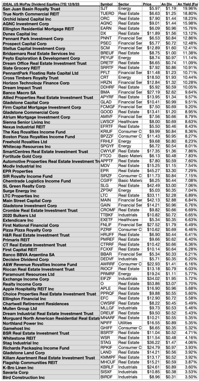 MOPAY (11) US 75 Ideal List DEC23-24