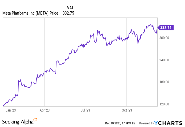 Meta Platforms: Meta Is At A Turning Point (NASDAQ:META) | Seeking Alpha