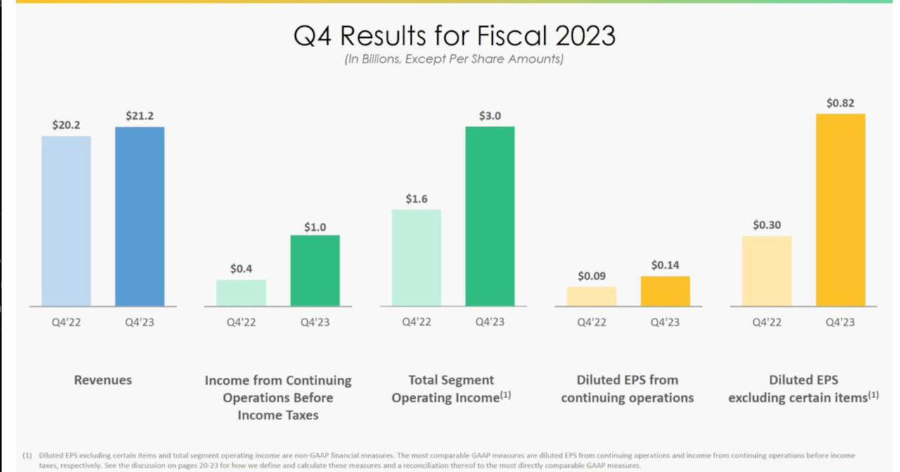 Q4 Results