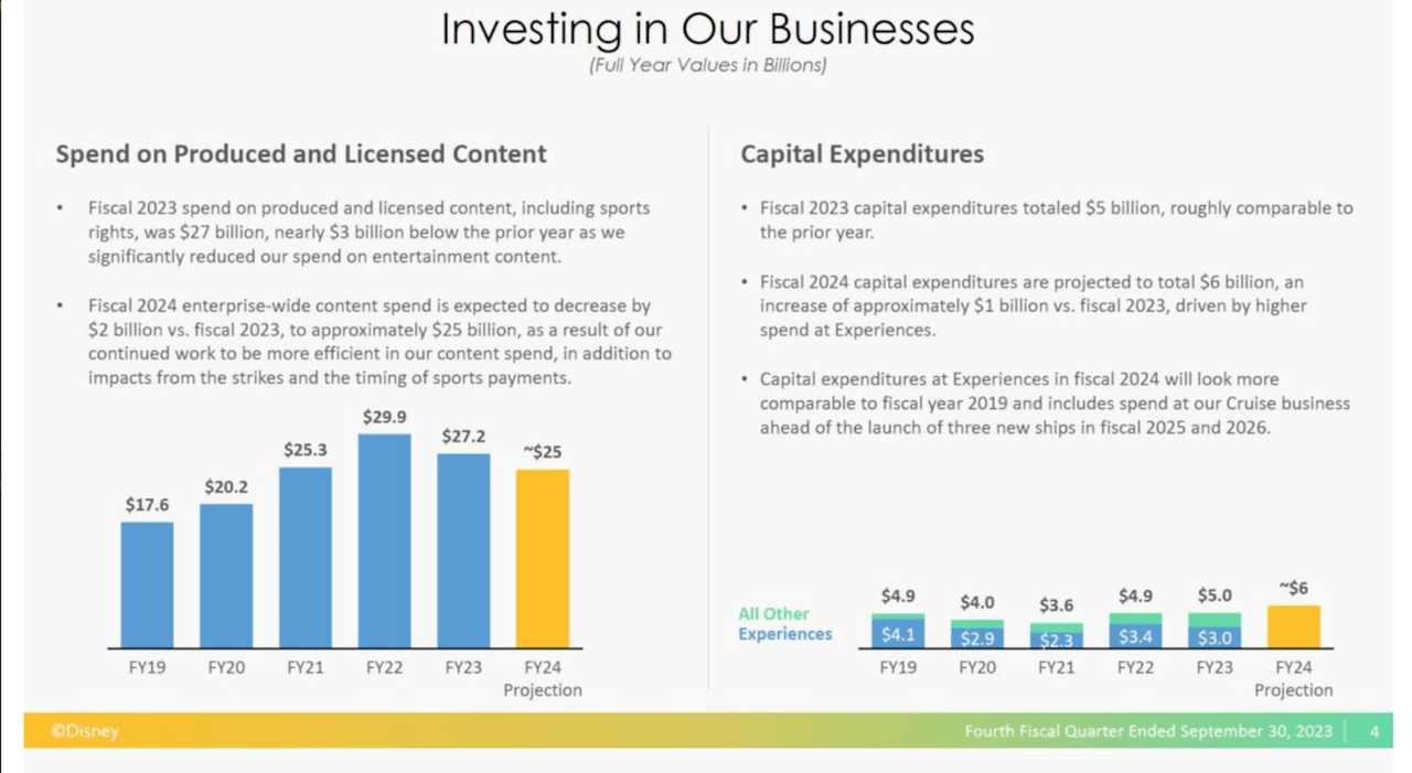 CapEx