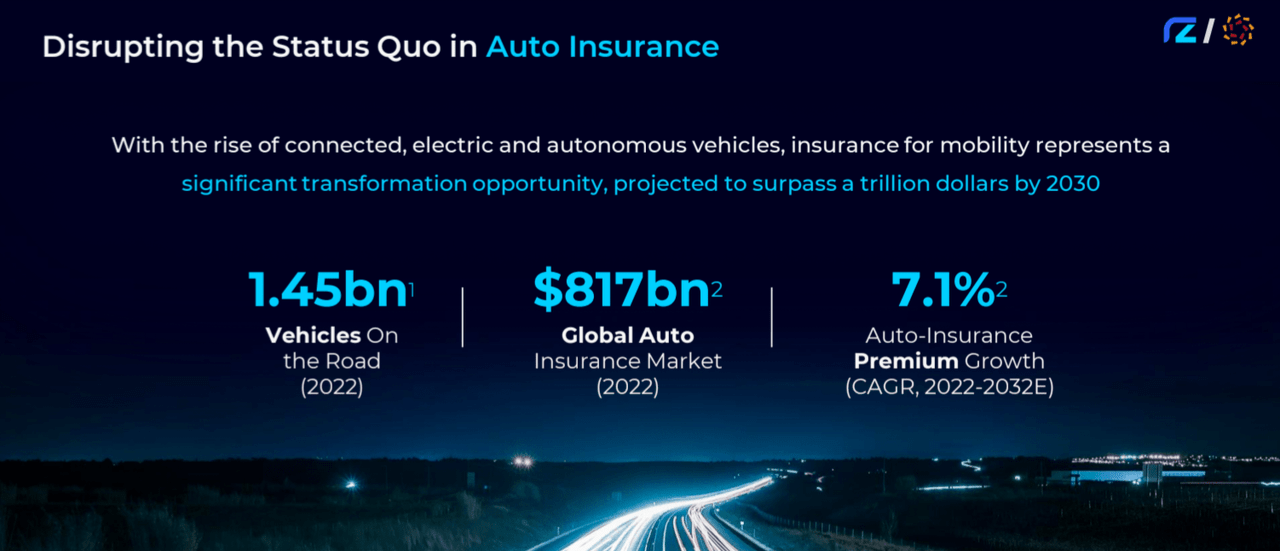 Insurtech Industry Projections