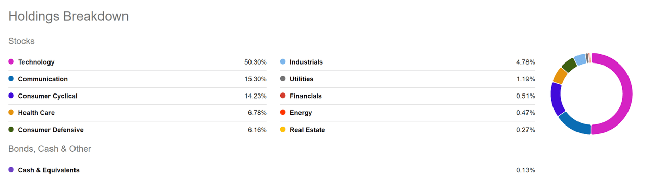 Best ETFs To Buy Now: Tax Loss Harvesting for Year-End | Seeking Alpha
