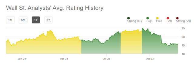 wall street valuation
