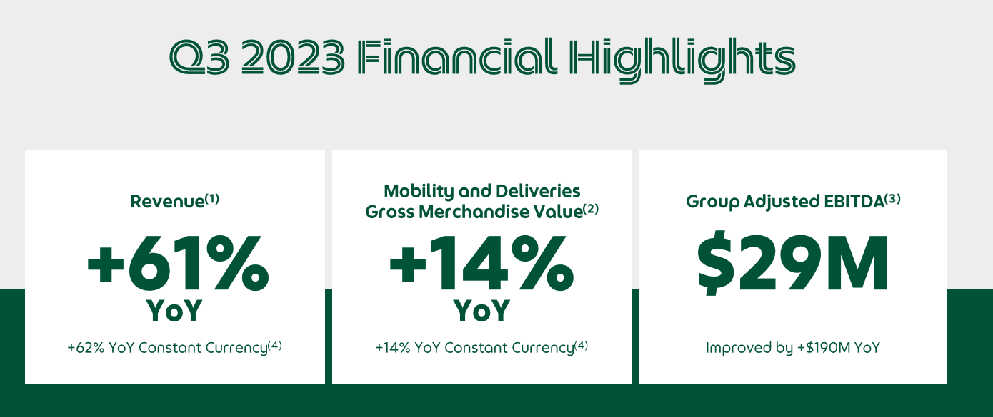 Grab Holdings Buy Before Southeast Asian Superapp Turns Profitable