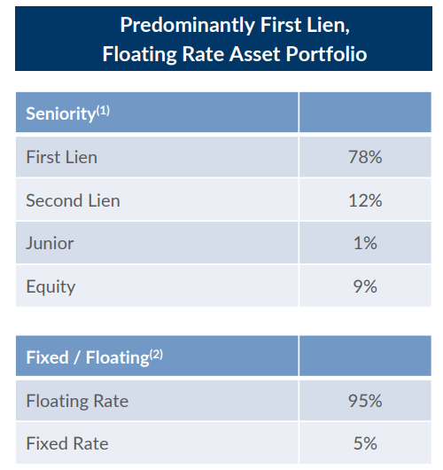 pro forma asset portfolio
