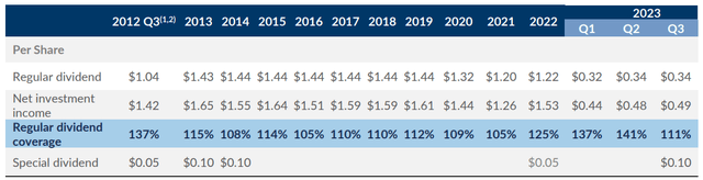 dividend coverage