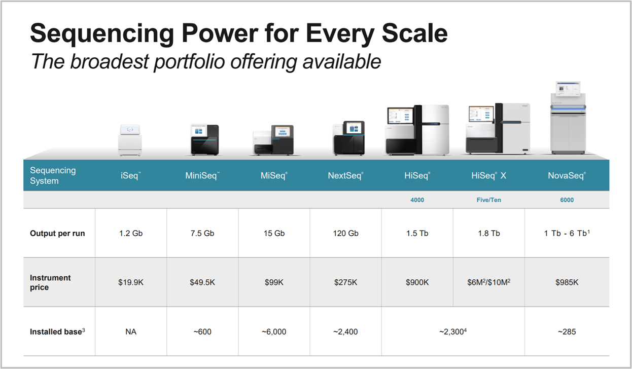 Illumina Grail's Divestment Could Unlock Significant Shareholder Value