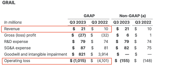 Grail Revenue