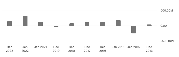 graph