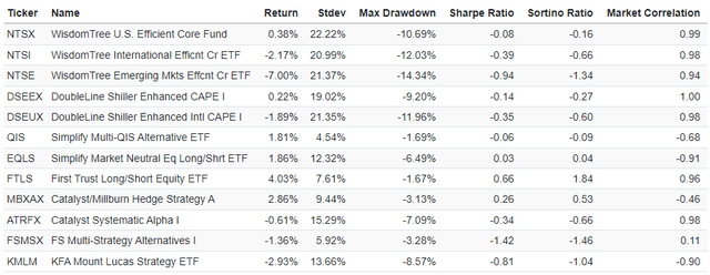 portfolio return and volatility chart