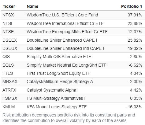 portfolio risk decomposition table