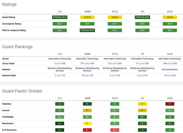 Seeking Alpha Premium