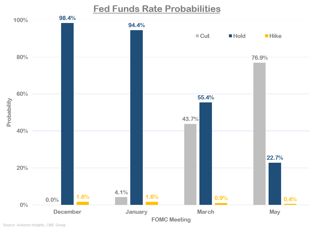 Why The Fed Won't Cut Rates Anytime Soon Seeking Alpha