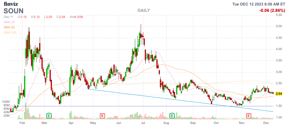 Finviz Chart