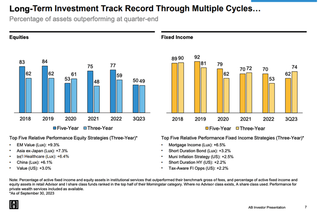 AllianceBernstein Stock: 6 Reasons To Consider Buying (NYSE:AB ...
