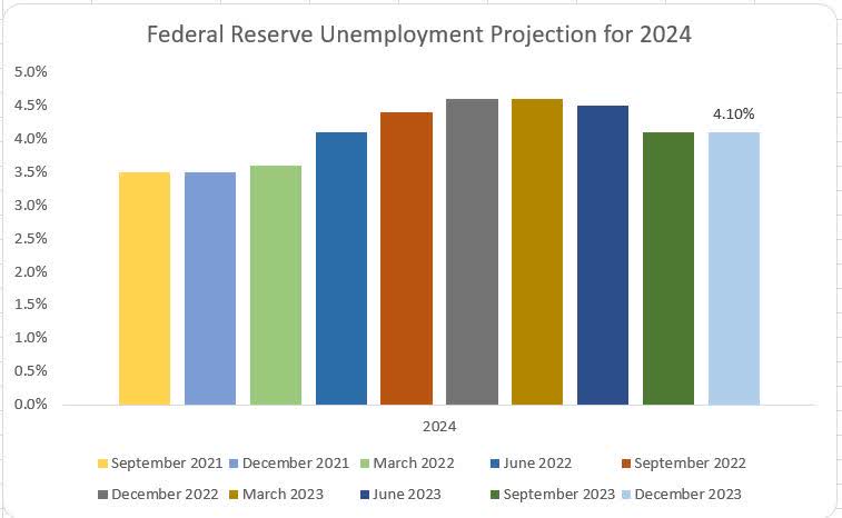 The Fed Goes Decisively Dovish | Seeking Alpha