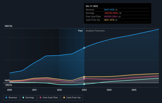 graph