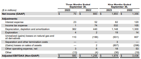 3Q and nine months EBITDA for 2023 and 2022
