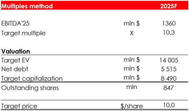 Valuation table