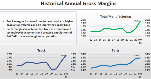 Paccar Stock Announces Again A Christmas Gift Nasdaq Pcar Seeking