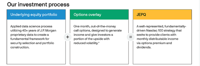 JEPQ's 10%+ Yield: Not As High As It Seems | Seeking Alpha