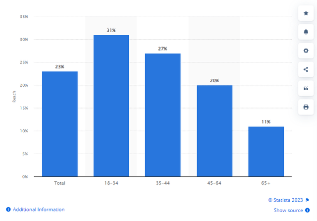 Statista