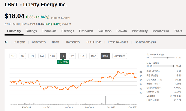 Liberty Energy Stock: Frac To The Future (NYSE:LBRT) | Seeking Alpha