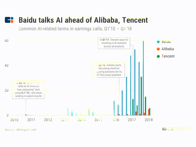 baidu alibaba tencent AI