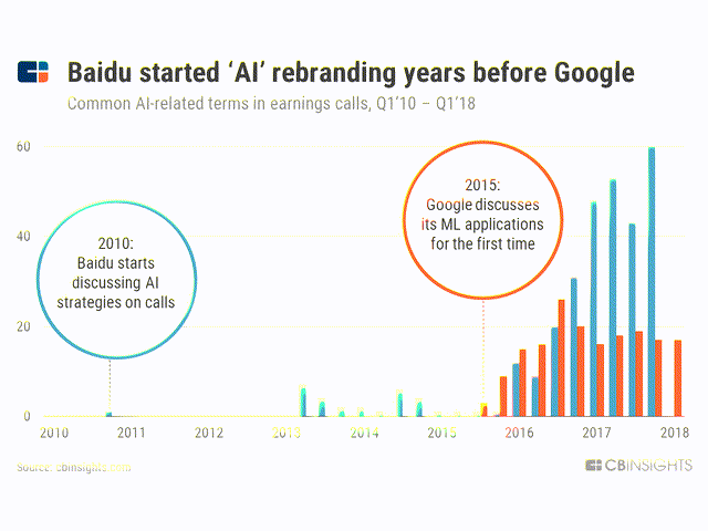 baidu google AI