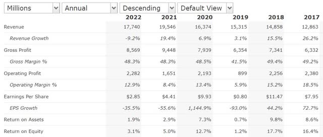 baidu income statement revenue profit