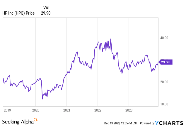 HP Inc: Warren Buffett Is Selling Ahead Of The Generative AI Supercycle ...