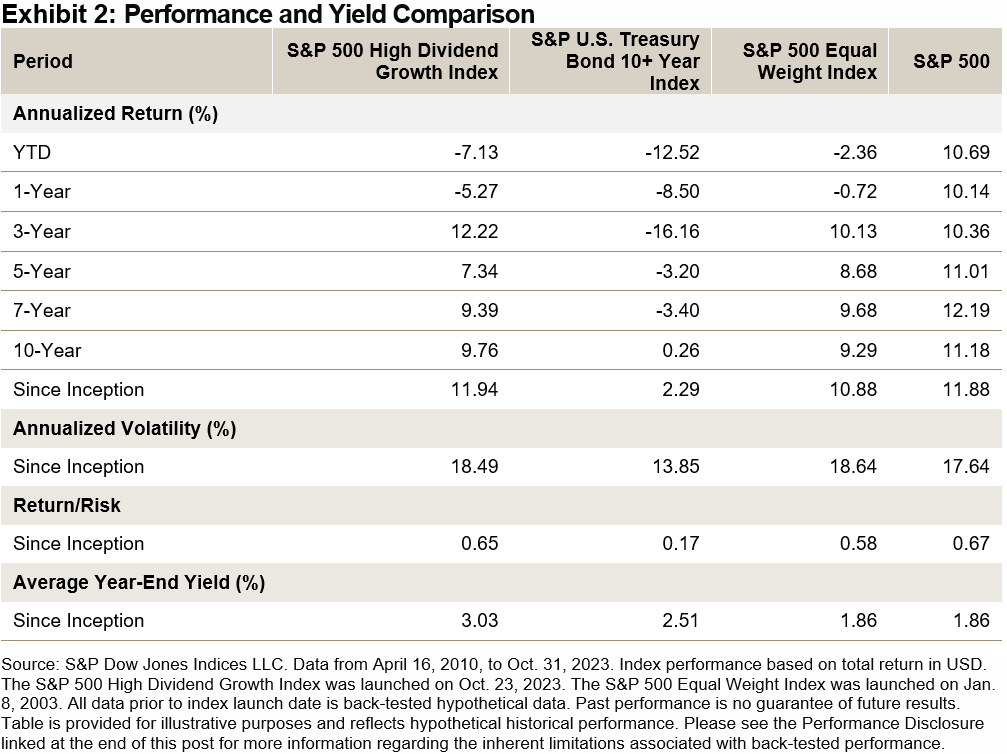 Performance & Yield Comparison