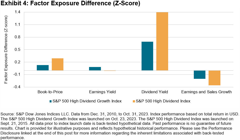 Factor Exposure