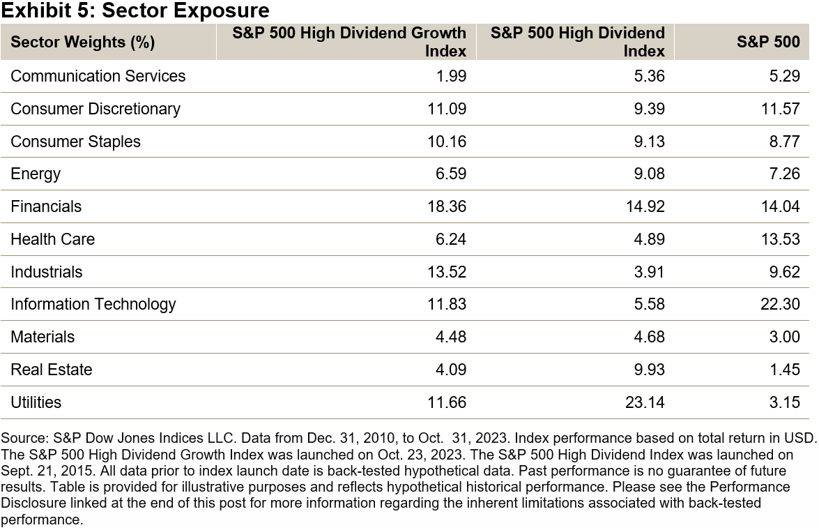 Sector Exposure