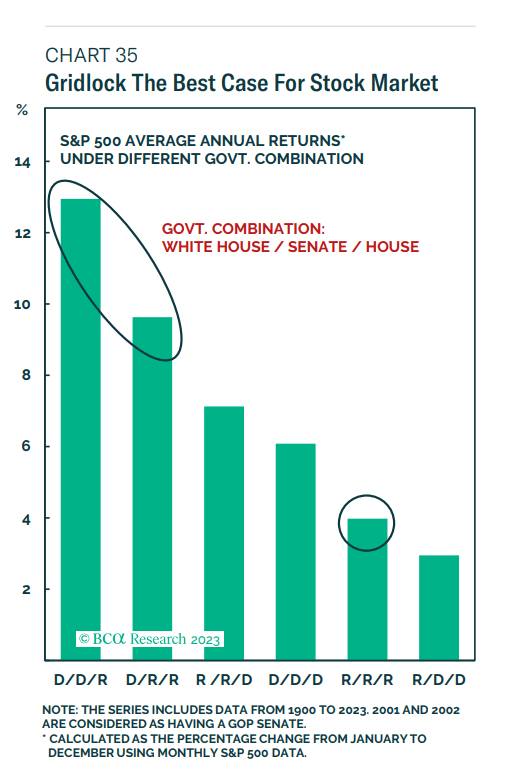 Investment Takeaways From The 2024 Presidential Election BCA Research   Saupload Screenshot 2023 12 13 113818 