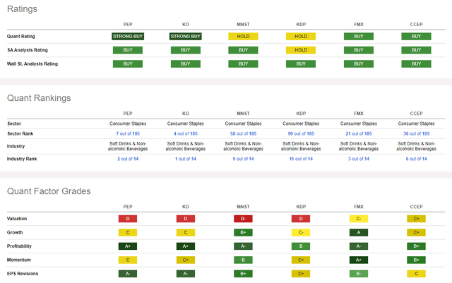 Competitor Analysis