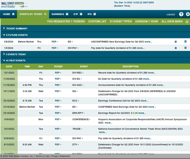 Corporate Event Risk Calendar