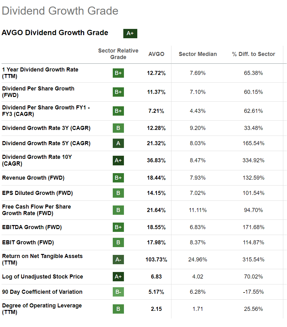 SCHD ETF: Avoid Disaster To Sleep Well At Night (NYSEARCA:SCHD) | Seeking  Alpha