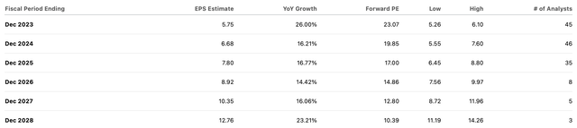 consensus estimates